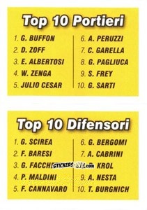 Cromo Top 10 Portieri - Top 10 Difensori - Calciatori 2010-2011 n. X19 - Panini