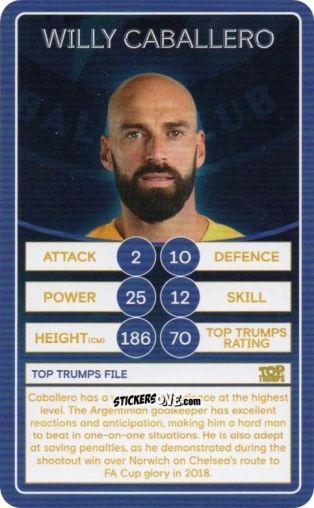 Cromo Willy Caballero - Chelsea 2019-2020
 n. 24 - Top Trumps